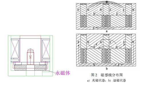 电永磁吸盘球友会网页版-球友会(中国)官方在线登录
原理