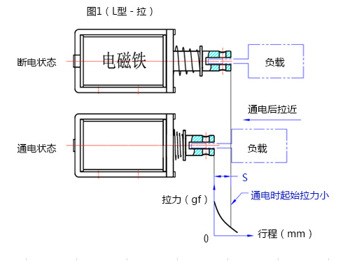 球友会网页版-球友会(中国)官方在线登录
行程拉动原理