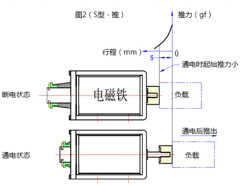 球友会网页版-球友会(中国)官方在线登录
行程推动原理